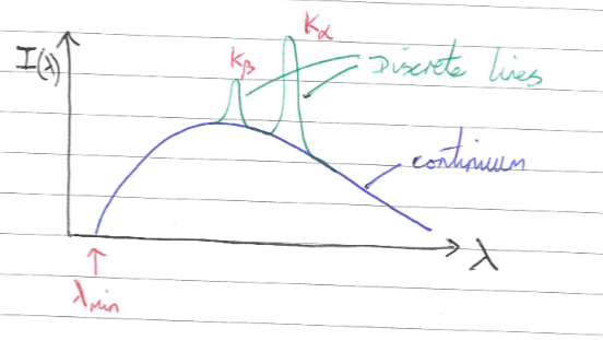 File:QM1-Y1S1-lec06-01.png