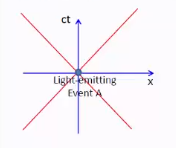 File:CMR2-Y1S2-lec12-01.png