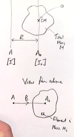 File:CMR2-Y1S2-lec03 01.png