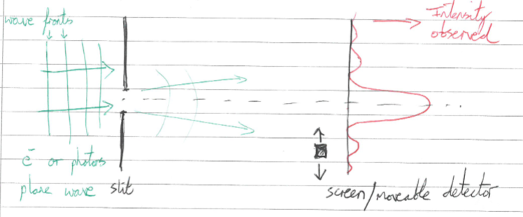 File:QM1-Y1S1-lec08-01.png