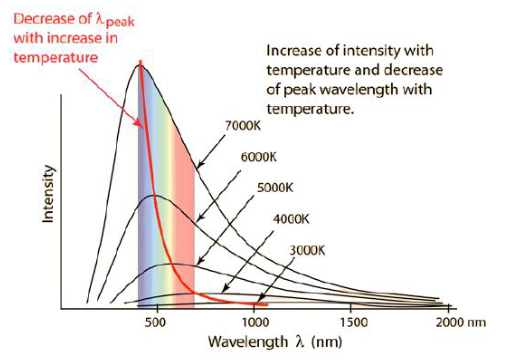 File:QM1-Y1S1-lec02-01.png
