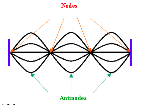 File:OW-Y1S1-lec05-02.png