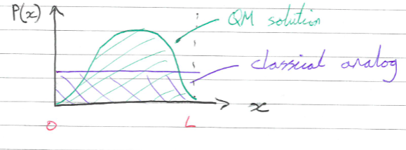 File:QM1-Y1S1-lec09-01.png