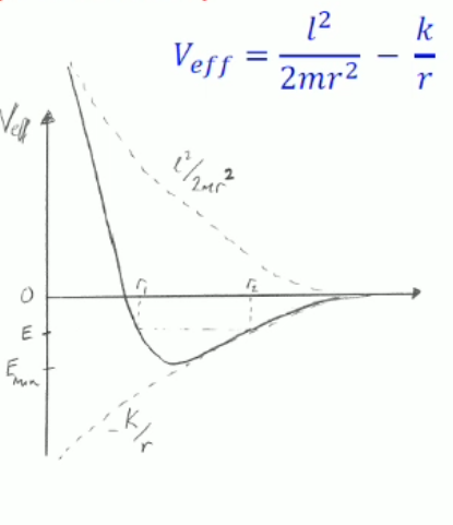 File:CMR2-Y1S2-lec16 02.png
