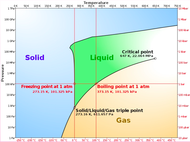 File:TM-Y1S2-lec01-01.png