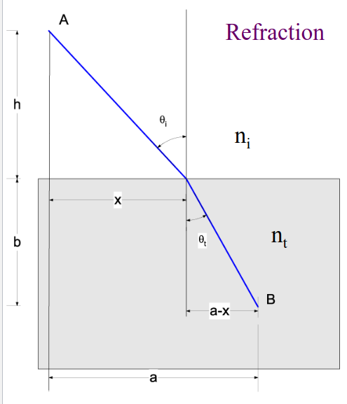 File:OW-Y1S1-lec10-02.png