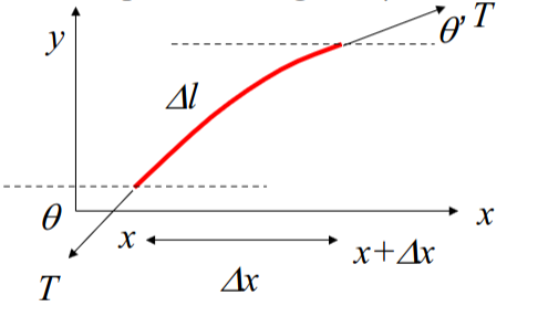File:OW-Y1S1-lec03-02.png
