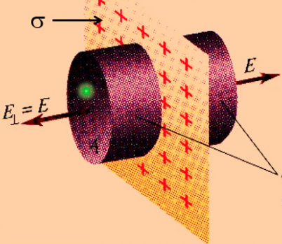File:EM-Y1S2-lec04-02.png