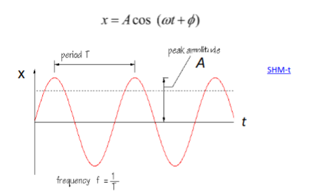 File:OW-Y1S1-phaseangle.png