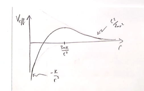 File:CMR2-Y1S2-lec16 01.png
