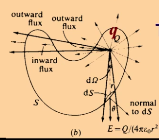 File:EM-Y1S2-lec03-03.png