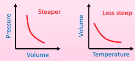 File:TM-Y1S2-lec10-02.png