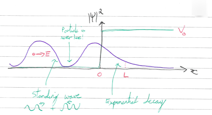 File:QM1-Y1S1-lec11-03.png