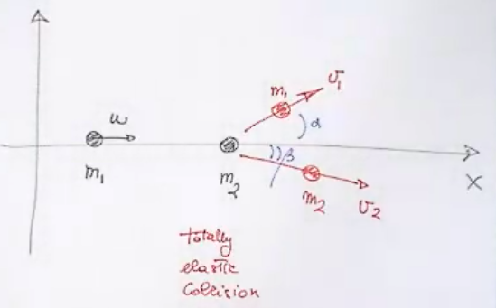 File:CMR1-Y1S1-lec16-01.png