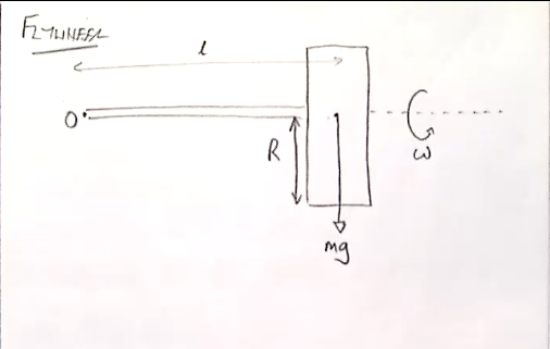 File:CMR2-Y1S2-lec06 01.png