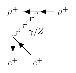File:ItPPC-Y1S2-Feynman-1-2.png
