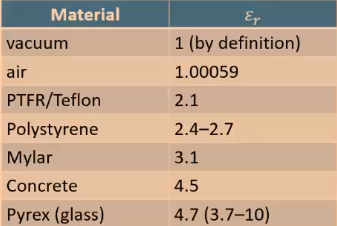 File:EM-Y1S2-lec10-03.png