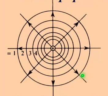 File:EM-Y1S2-lec05-02.png