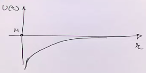 File:CMR1-Y1S1-lec17-01.png