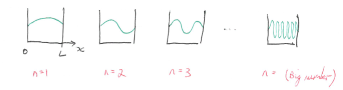 File:QM1-Y1S1-lec02-03.png