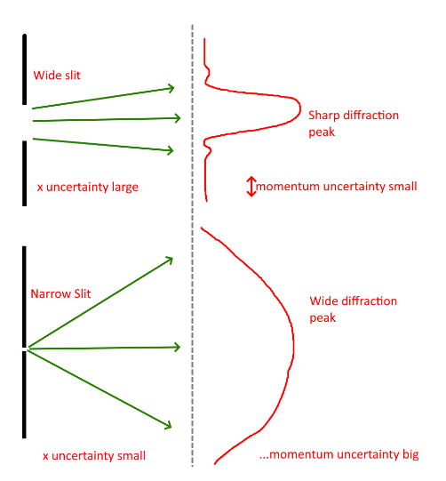 File:QM1-Y1S1-lec08-04.png