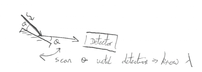 File:QM1-Y1S1-lec05-03.png
