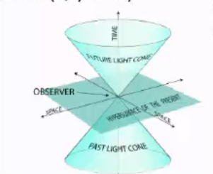 File:CMR2-Y1S2-lec12-02.png