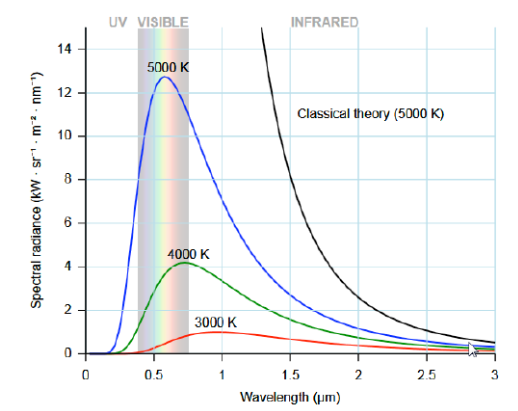File:QM1-Y1S1-lec02-02.png