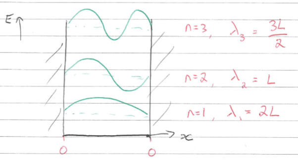 File:QM1-Y1S1-lec08-03.png