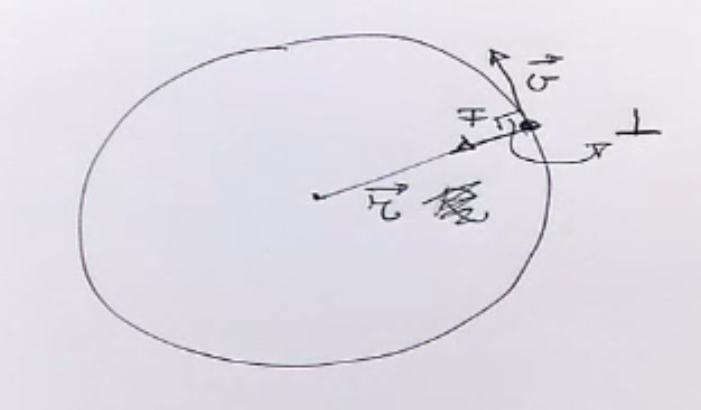 File:CMR1-Y1S1-lec11-01.png