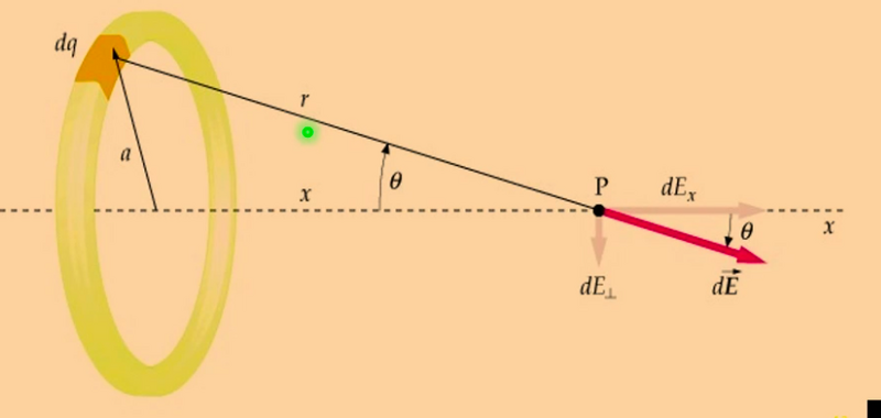 File:EM-Y1S2-lec02-02.png