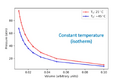 Thumbnail for version as of 14:48, 11 September 2026