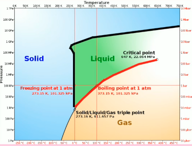 File:TM-Y1S2-lec08-01.png