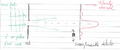 Thumbnail for version as of 14:35, 11 September 2026