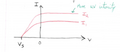 Thumbnail for version as of 14:35, 11 September 2026