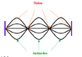 Thumbnail for version as of 14:35, 11 September 2026