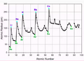 Thumbnail for version as of 14:48, 11 September 2026