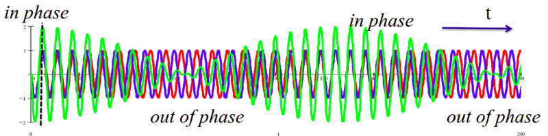 File:OW-Y1S1-lec07-02.png
