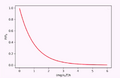 Thumbnail for version as of 14:49, 11 September 2026