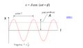 Thumbnail for version as of 14:35, 11 September 2026