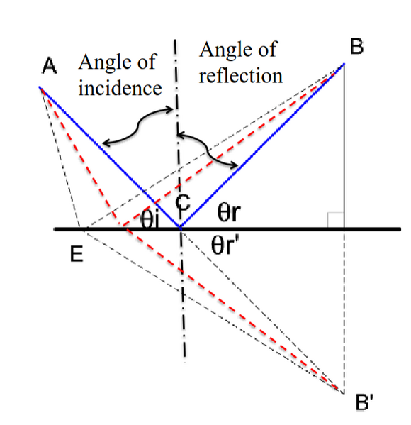 File:OW-Y1S1-lec10-01.png