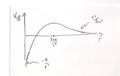 Thumbnail for version as of 14:48, 11 September 2026