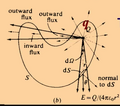 Thumbnail for version as of 14:48, 11 September 2026