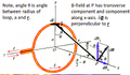 Thumbnail for version as of 14:48, 11 September 2026