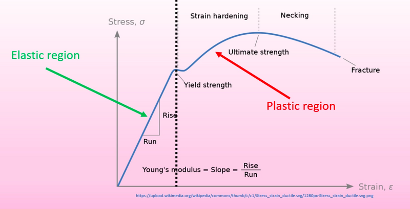 File:TM-Y1S2-lec05-01.png