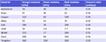 Thumbnail for version as of 14:48, 11 September 2026