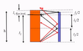 Thumbnail for version as of 14:35, 11 September 2026
