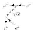 Thumbnail for version as of 14:48, 11 September 2026