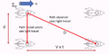 Thumbnail for version as of 14:48, 11 September 2026