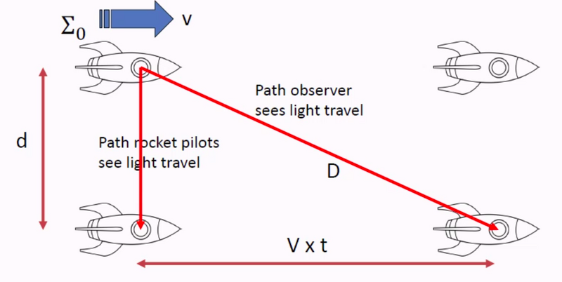 File:CMR2-Y1S2-lec09-01.png